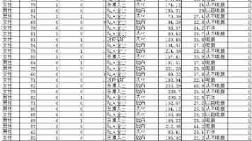 将科学保教渗透到生活和游戏中