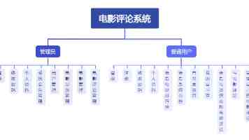 99%的作业都是AI写的：当代名校生眼里，大学还剩下什么？