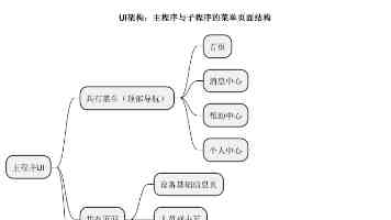 优酷用剧二代走捷径?