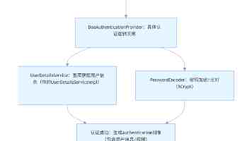 OpenAI IPO再生变数：刚传本周递表，奥特曼就暗示上市时间可能延后