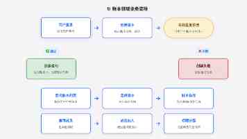 二次“卖身”折戟，先导电科上市之路或被豪华股东团“拖垮”|并购一线
