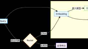 滴普科技赵杰辉：协同，企业级智能体的另一道工程题