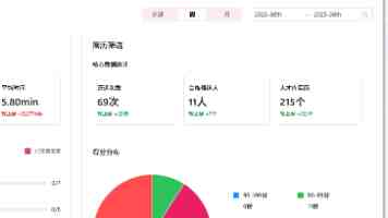 美元、油价与通胀夹击下，非洲开始押注多元融资