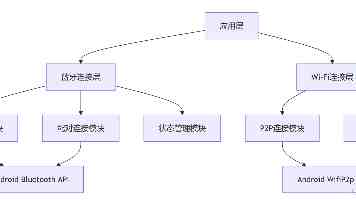 阿麦斯冲刺IPO，“中国软糖第一股”要来了？